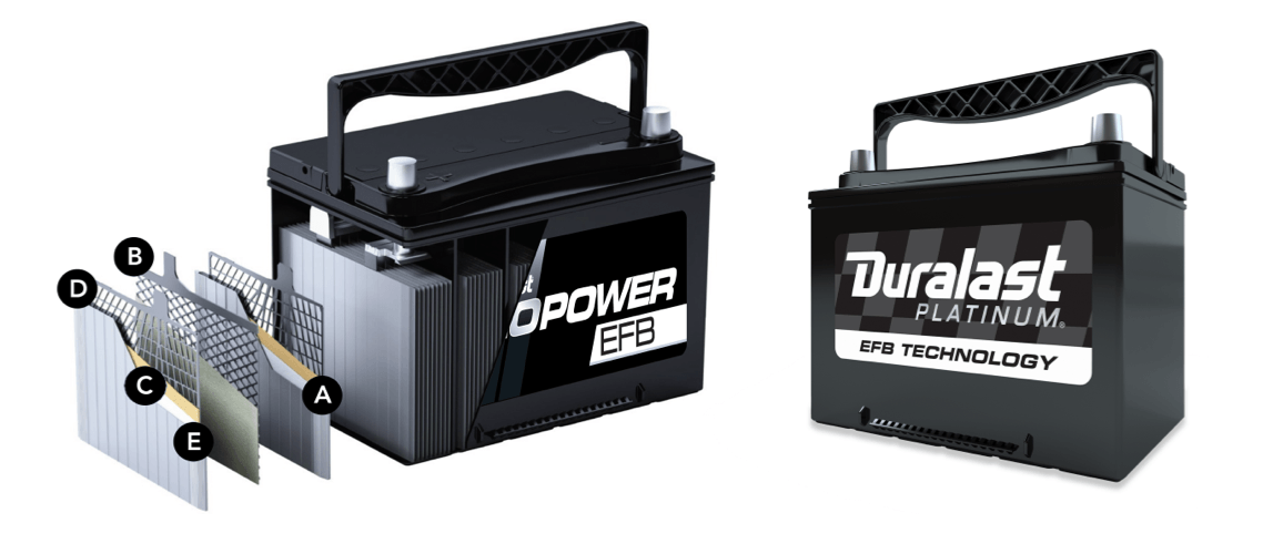 AGM and EFB Batteries